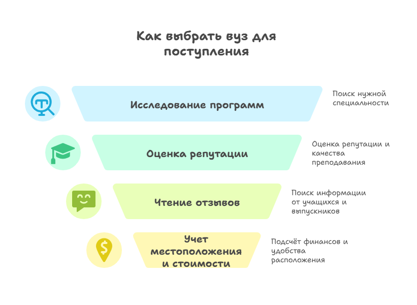 высшее образование как получить